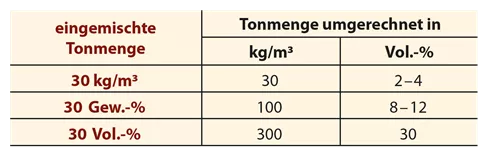 Einheitserde_Tabelle_Groesseneinheiten-Tonmenge-486x216-original.png