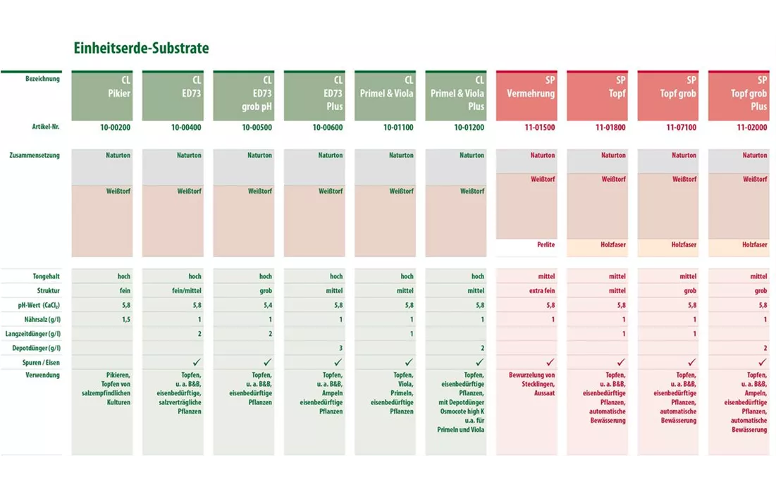 PatzerSubstrate-Produkttabelle-EE-2024.jpg